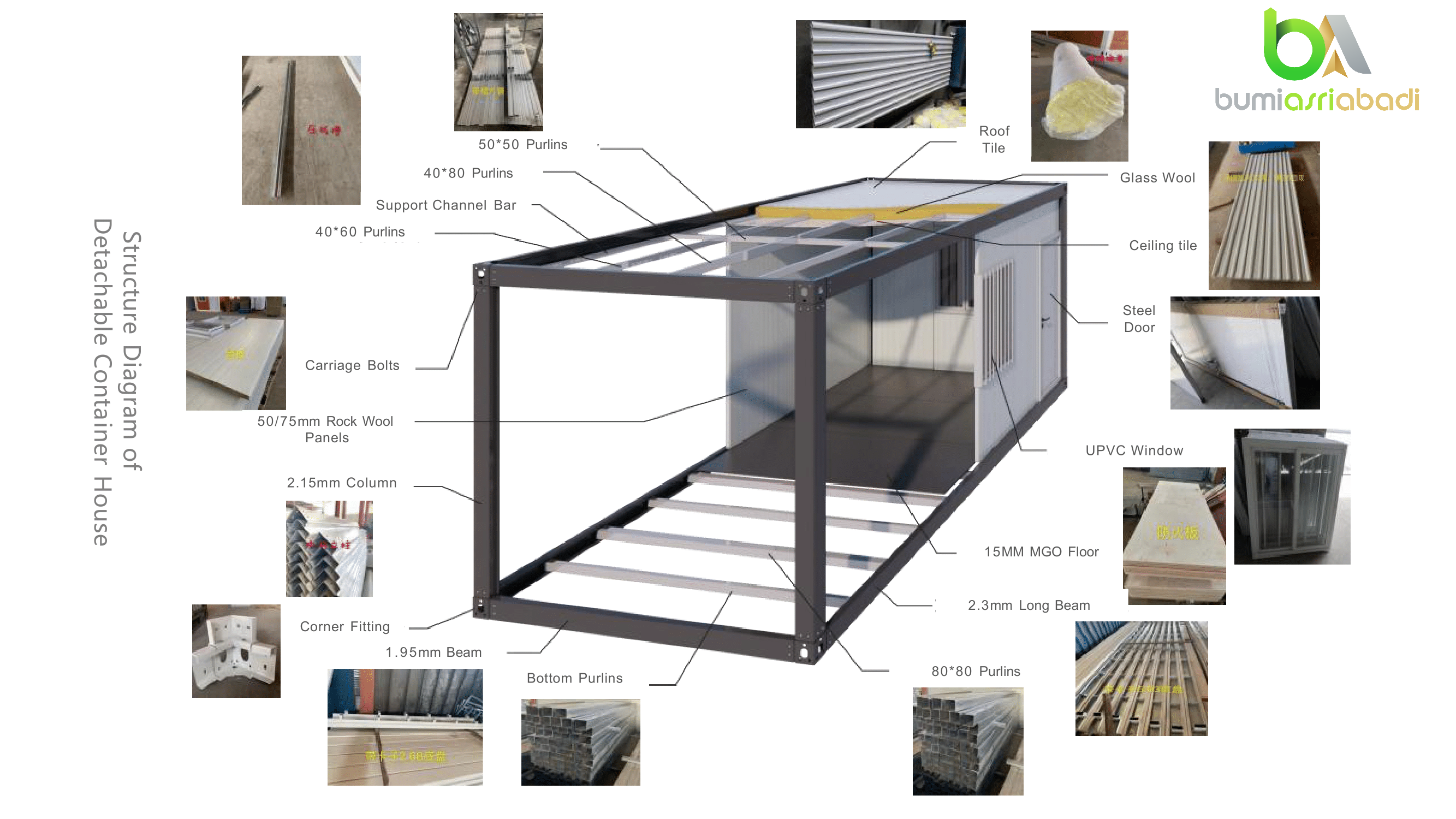 Container Structure